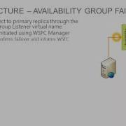 SQL Server 2012 Always On