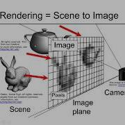 Ray Casting And Rendering Part1