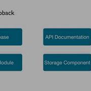 Node Js REST APIs Development With Loopback Introduction To Loopback