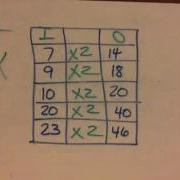 TEK 4 5 B Interpret Data From Input Output Table Generating Pattern And Rule