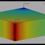 One Quarter Five Spot Reservoir Simulation Using MRST