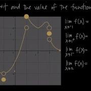 How To Find Limits On CRAZY GRAPHS KristaKingMath