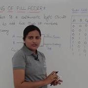 Designing Of Full Adder
