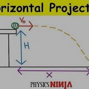 Projectile Launched Of A Cliff