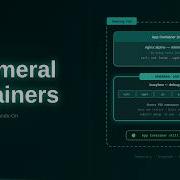 Ephemeral Containers In Kubernetes Explained Debug Running Pods Kubernetes Tutorial 8