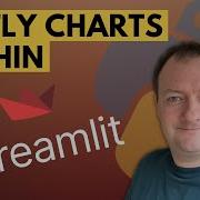 Adding Interactive Plotly Charts To A Streamlit App