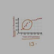 Interpolate Using Linear Models