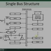Single Line Bus Structure