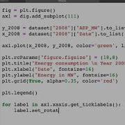 Customize Seaborn Graph Using Matplotlib Commands