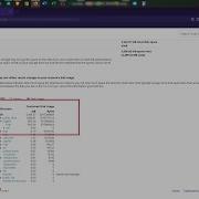 How To Fix Full CPanel Disk Usage For WordPress Website How To Increase Disk Space In Cpanel
