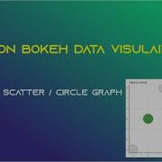 Ep 8 Interactive Part 1 Python Bokeh Tutorial Series