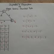 Dijkstra Algorithm Ada Analysis Design Of Algorithm Explanation Hindi