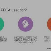 PDCA