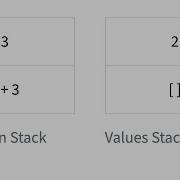 Evaluating Expressions With 2 Stacks In Python And Other Programming Languages