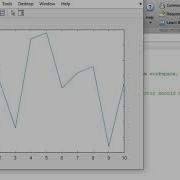 Step By Step Plotting 2d Plots In MATLAB MATLAB Solutions