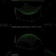 Plotting In The Terminal With Gnuplot And SixelGraphics