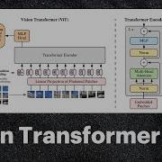 Vision Transformer ViT Paper Explained