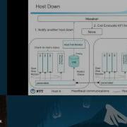 NTT Software Innovation Center Masakari Virtual Machine High Availability VMHA For OpenStack
