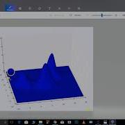 Mean Shift Clustering In Python