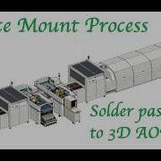 Surface Mount Process Paste Printing Inspection Component Placement Reflow Soldering 3D AOI