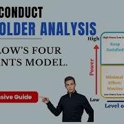 Mastering Stakeholder Analysis A Complete Guide To Effective Stakeholder Mapping