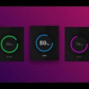 Pure CSS Circular Progress Bar Html CSS
