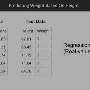 Python Machine Learning In 7 Days Supervised Learning Algorithm Packtpub Com