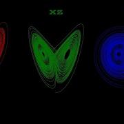 Lorenz Attractor In C