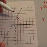Finding Equation Of A Linear Graph Corbettmaths