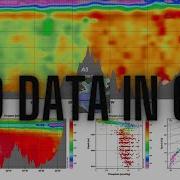 How To Make Fine Plots Figures Using ODV Ocean Data View From CTD Data