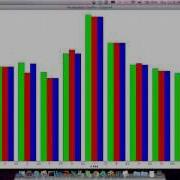 Open Source Cross Platform Charting With VTK