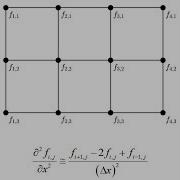 Topic 7d Two Dimensional Finite Difference Method