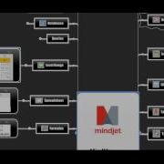 Mindjet MindManager V15 Map Elements