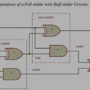 Full Adder Circuit Design And Implementation