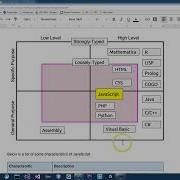 JavaScript Unit 1 Global Objects Lecture Only