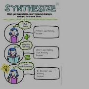 Reading Workshop Synthesize Lesson