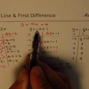 Explain How The Slope Of Line And First Difference Is Related