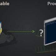 Executable File To Process Behind The Scene
