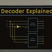 The Difference Between Encoder Decoder