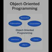 4 Classes And Methods In Ruby Ruby Programming Intellij Objectorientedprogramming