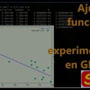 Tutorial Principios De GNUPlot 3 Ajuste De Funciones