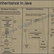 Hierarchical Inheritance In Java