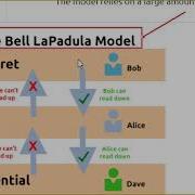 Principles Of Security TryHackMe Walkthrough