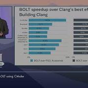 2022 LLVM Dev Mtg Optimizing Clang With BOLT Using CMake