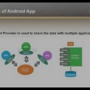 Android Building Blocks