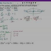 MCR 13 1 Part 2 Introduction To The Ellipse Finding The Features Of An Ellipse