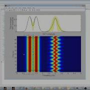 Calculation Of Synchrosqueezed WFT And WT In MatLab