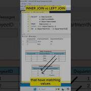 Inner Join Vs Left Join Explained SQL Tutorial For Beginners SQL Joins Basics Shorts