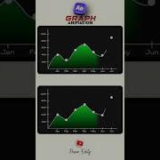 Graph Animation In After Effects Animated Graphs In After Effects