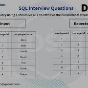 Вопрос для собеседования по SQL в Deloitte Рекурсивное CTE для получения иерархической структур
